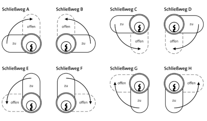CES Hebelzylinder Schließwege_FAQ